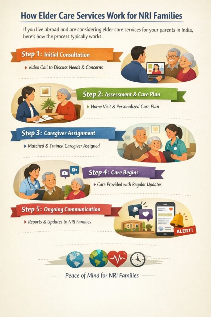 how elder care services in india work